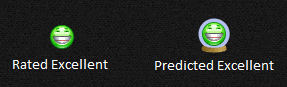 Predicted rating