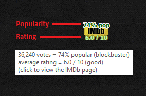IMDb rating